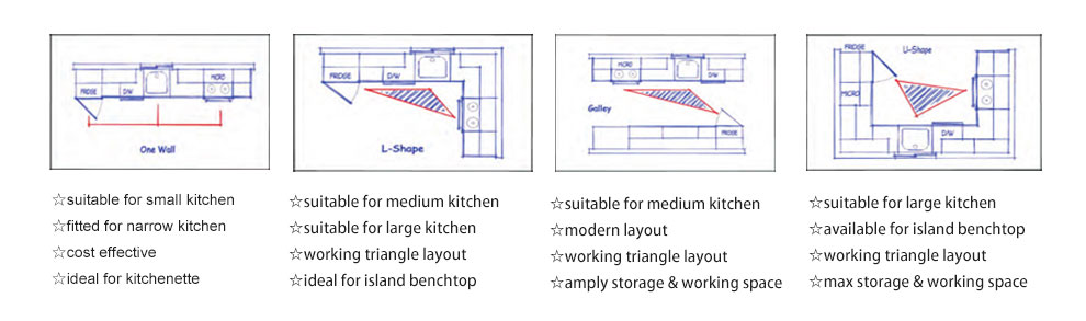 Design drawing of small u-shaped white kitchen