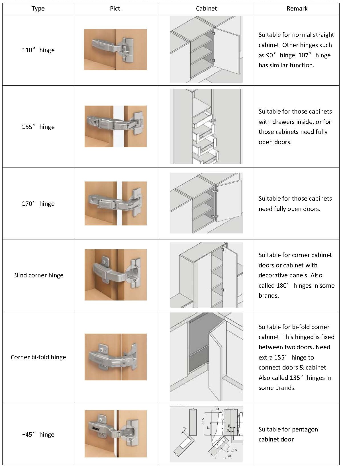 types of frameless cabinet hinges