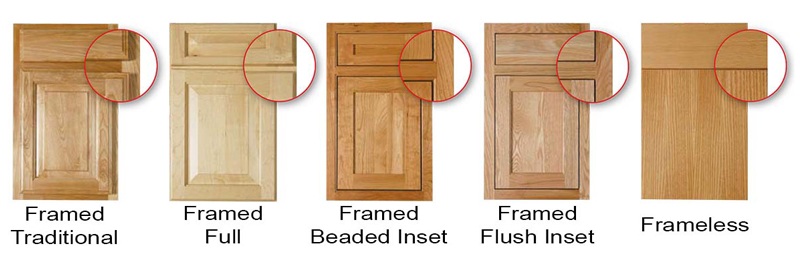 framess cabinet door